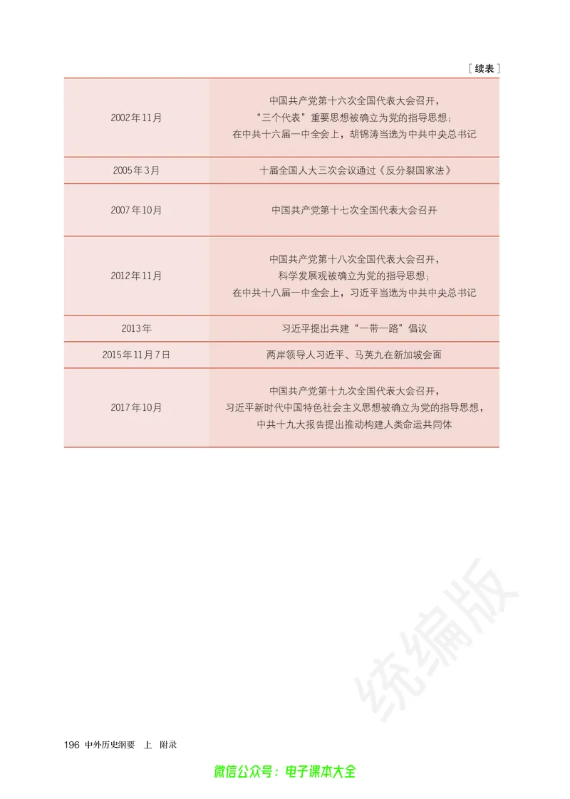 普通高中教科书历史必修中外历史纲要上_高中三年全科资料_高中_高中电子教材_高中历史_旧