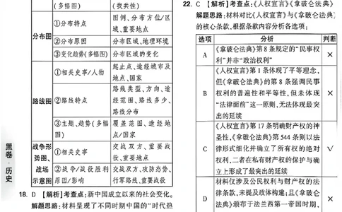 2026《万唯中考&bull;福建黑白卷》历史黑卷答案_2026中考押题卷合集_2026《万唯中考黑白卷》地方版(1)_2026《万唯中考&bull;福建黑白卷》7科_2026《万唯中考&bull;福建黑白卷》历史