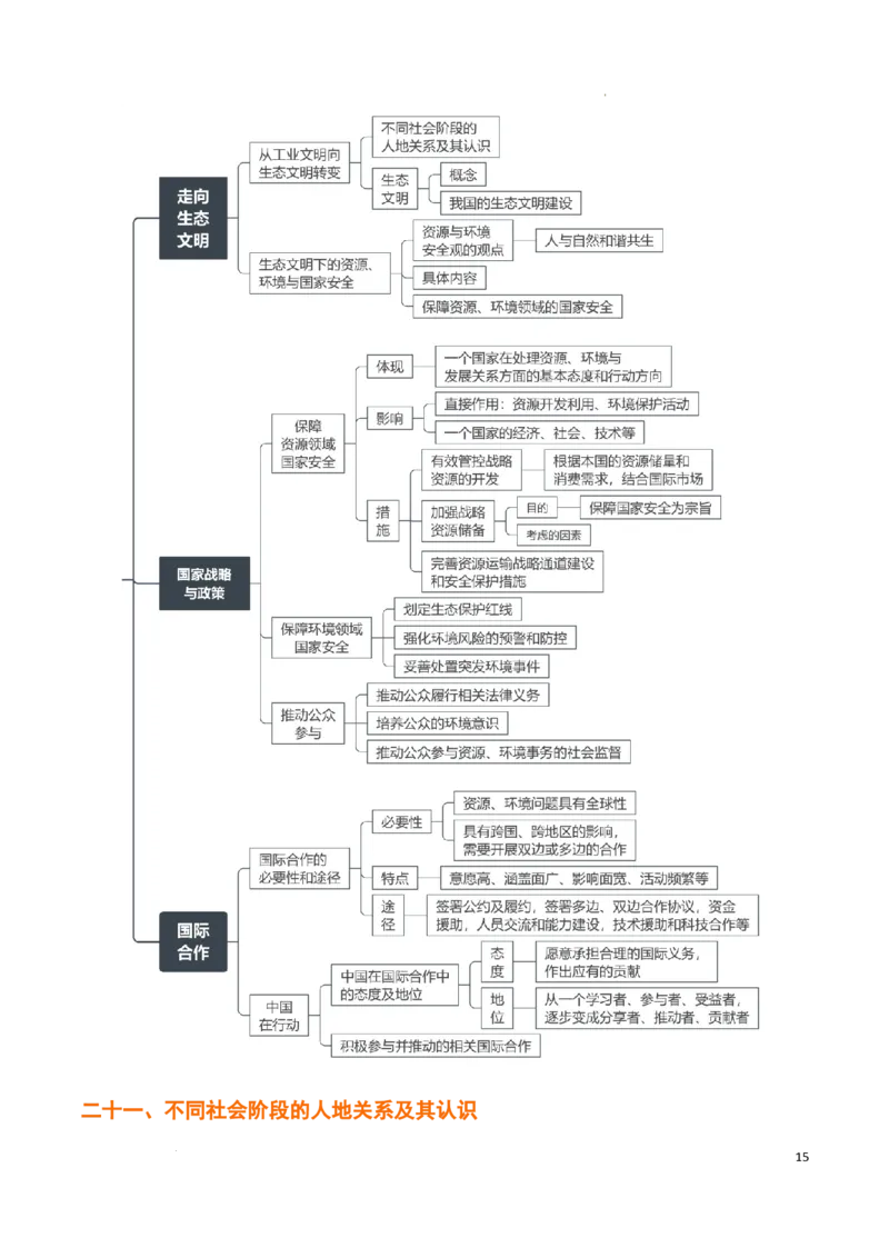 秘籍04考前必记资源、环境与国家安全24个核心考点（全国通用）_高中三年全科资料_高中_高中1_2026高中地理核心考点秘籍