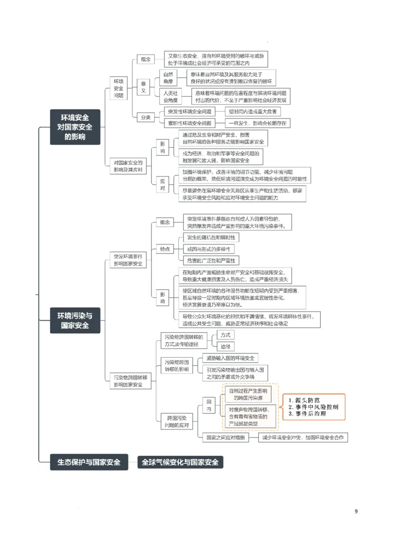 秘籍04考前必记资源、环境与国家安全24个核心考点（全国通用）_高中三年全科资料_高中_高中1_2026高中地理核心考点秘籍