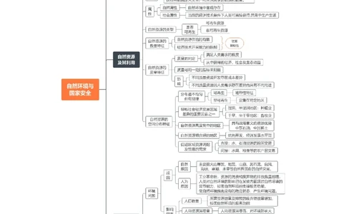 秘籍04考前必记资源、环境与国家安全24个核心考点（全国通用）_高中三年全科资料_高中_高中1_2026高中地理核心考点秘籍