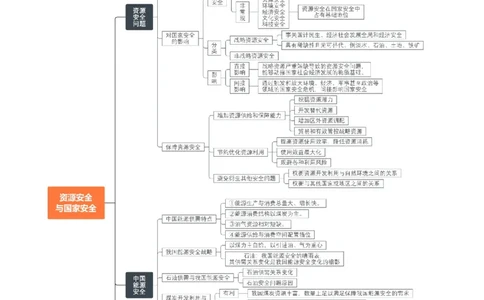 秘籍04考前必记资源、环境与国家安全24个核心考点（全国通用）_高中三年全科资料_高中_高中1_2026高中地理核心考点秘籍