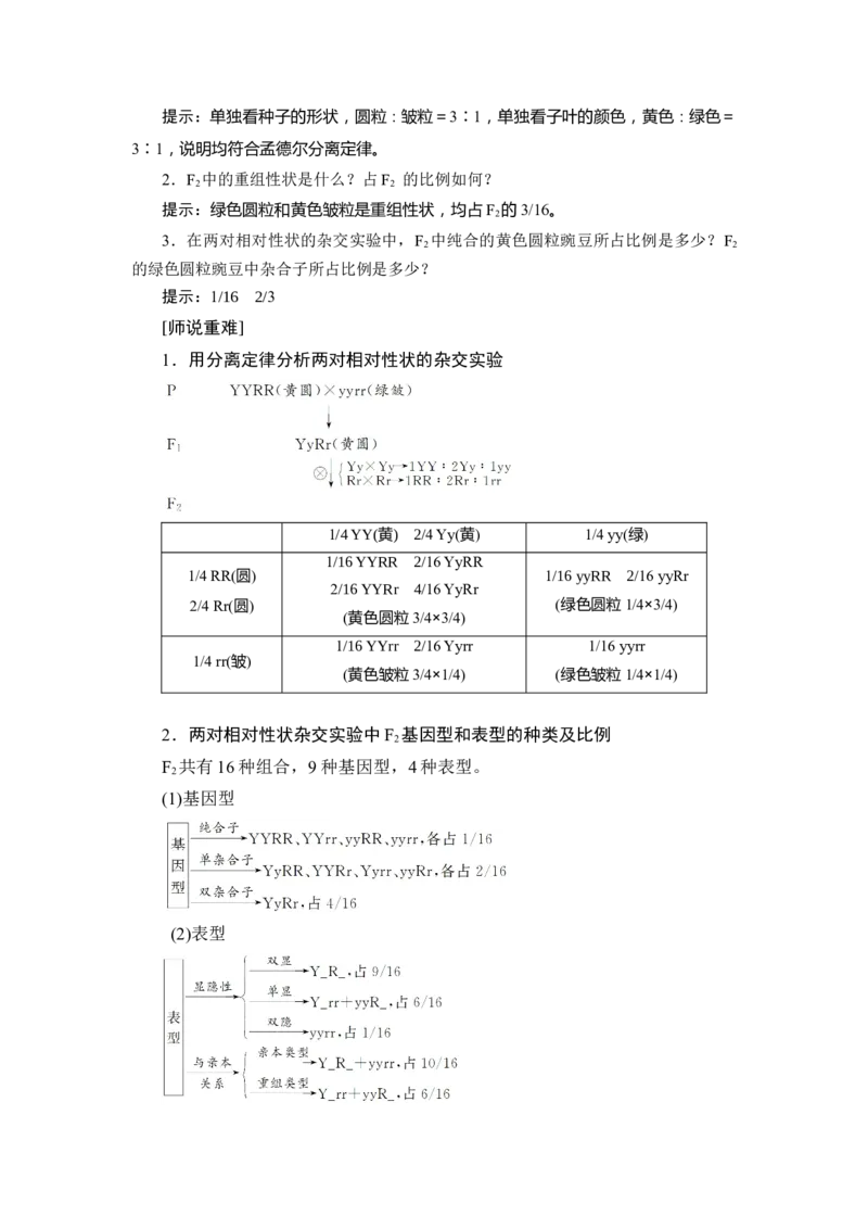 第1章遗传因子的发现-知识点总结-2021-2022学年高中生物新教材人教版必修2&nbsp;&nbsp;&nbsp;_高中三年全科资料_高中_1高中基础资料包_A-高中必背9科知识点_生物_高中生物全书知识点梳理+总结