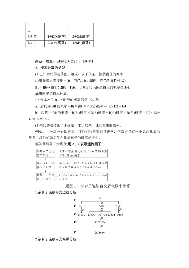 第1章遗传因子的发现-知识点总结-2021-2022学年高中生物新教材人教版必修2&nbsp;&nbsp;&nbsp;_高中三年全科资料_高中_1高中基础资料包_A-高中必背9科知识点_生物_高中生物全书知识点梳理+总结