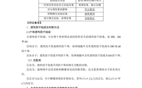 第1章遗传因子的发现-知识点总结-2021-2022学年高中生物新教材人教版必修2&nbsp;&nbsp;&nbsp;_高中三年全科资料_高中_1高中基础资料包_A-高中必背9科知识点_生物_高中生物全书知识点梳理+总结