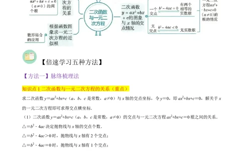 专题10二次函数与一元二次方程（3个知识点5种题型1个易错点2种中考考法）（教师版）_人教版数学九年级上册_版本二_九年级数学上册（人教版）_常见题型通关讲解练-V3_2024版