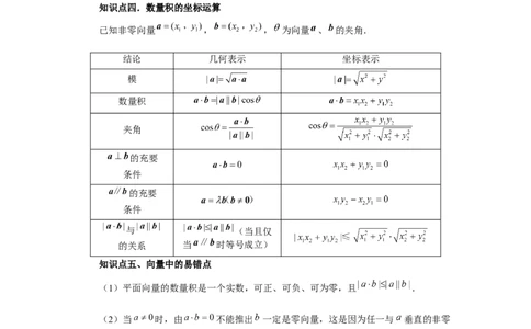 第36讲平面向量的数量积及运算（学生版）_高中三年全科资料_高考数学《必刷5000题》2025版_2025高考数学必刷5000题（分章节WORD）