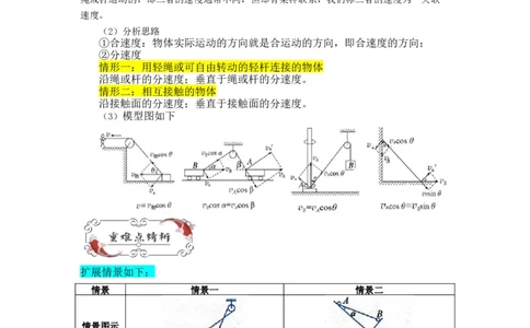 第05讲复习专题五关联速度问题（教师版）-新高二暑假精品课（人教版）_高中三年全科资料_高中_高中1_2025秋新高二《暑假衔接讲义》（语数外理化）电子版