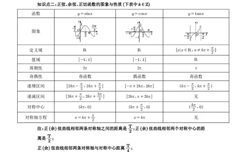 第30讲三角函数的图像与性质_高中三年全科资料_高考数学《必刷5000题》2025版_2025高考数学必刷5000题（原卷版分章节PDF）