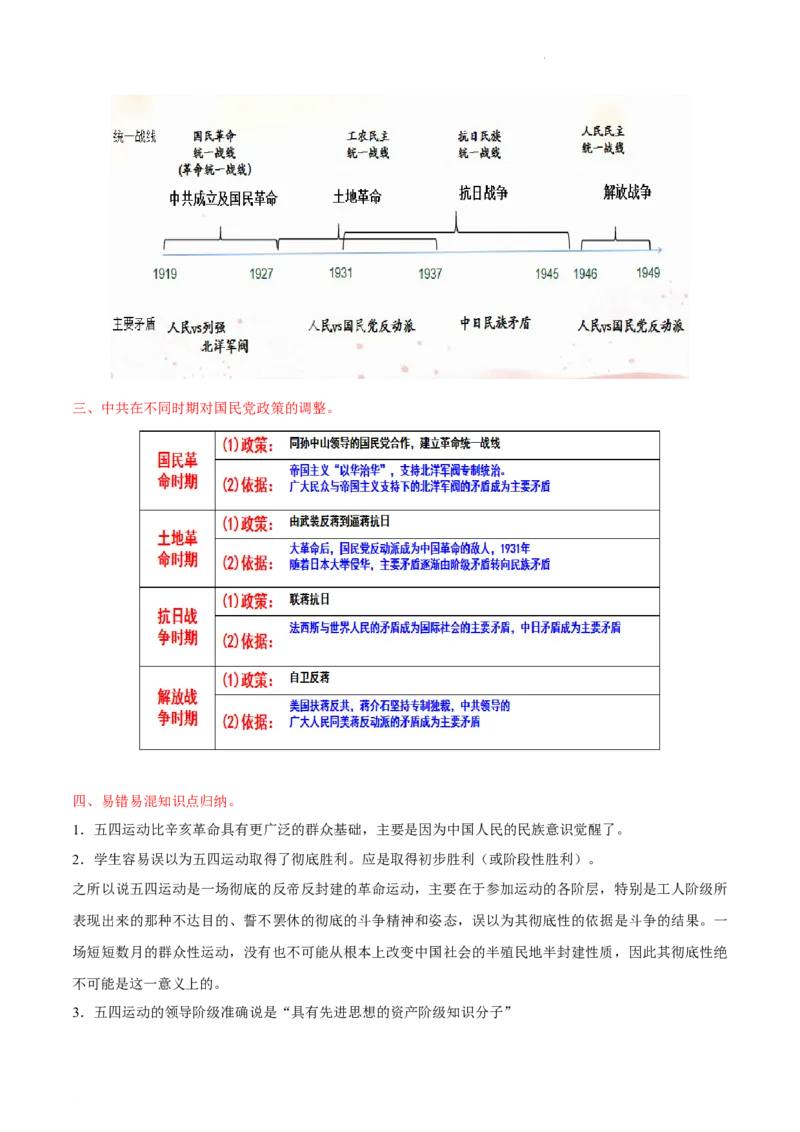 查补易混易错点06新民主主义革命时期党史中的概念辨析（全国通用）_高中三年全科资料_高中_高中1_2025高考历史补查易混易错+教材重难点_历史