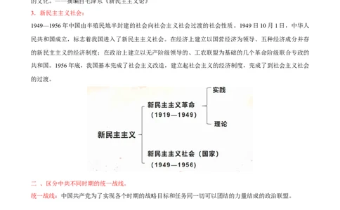 查补易混易错点06新民主主义革命时期党史中的概念辨析（全国通用）_高中三年全科资料_高中_高中1_2025高考历史补查易混易错+教材重难点_历史