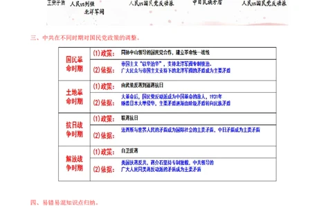 查补易混易错点06新民主主义革命时期党史中的概念辨析（全国通用）_高中三年全科资料_高中_高中1_2025高考历史补查易混易错+教材重难点_历史