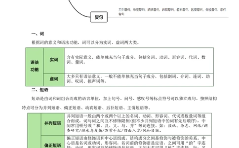 知识手册01：2025年考情分析+现代汉语知识（知识梳理）-备战2025年高考语文一轮复习考点帮（新高考通用）_高中三年全科资料_高中_高中1_备战2026年高考语文一轮复习考点帮（新高考通用）