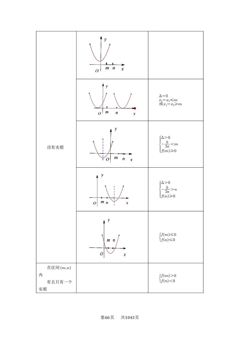 第08讲幂函数与二次函数_高中三年全科资料_高考数学《必刷5000题》2025版_2025高考数学必刷5000题（原卷版分章节PDF）
