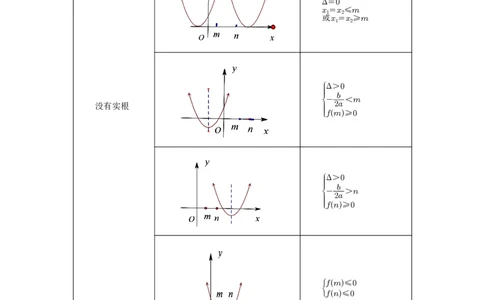 第08讲幂函数与二次函数_高中三年全科资料_高考数学《必刷5000题》2025版_2025高考数学必刷5000题（原卷版分章节PDF）