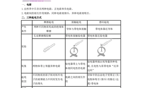 第01讲电荷和库仑定律（学生版）-新高二物理暑假衔接（人教版）_高中三年全科资料_高中_高中1_2025秋新高二《暑假衔接讲义》（语数外理化）电子版_暑假衔接第1套新高二物理