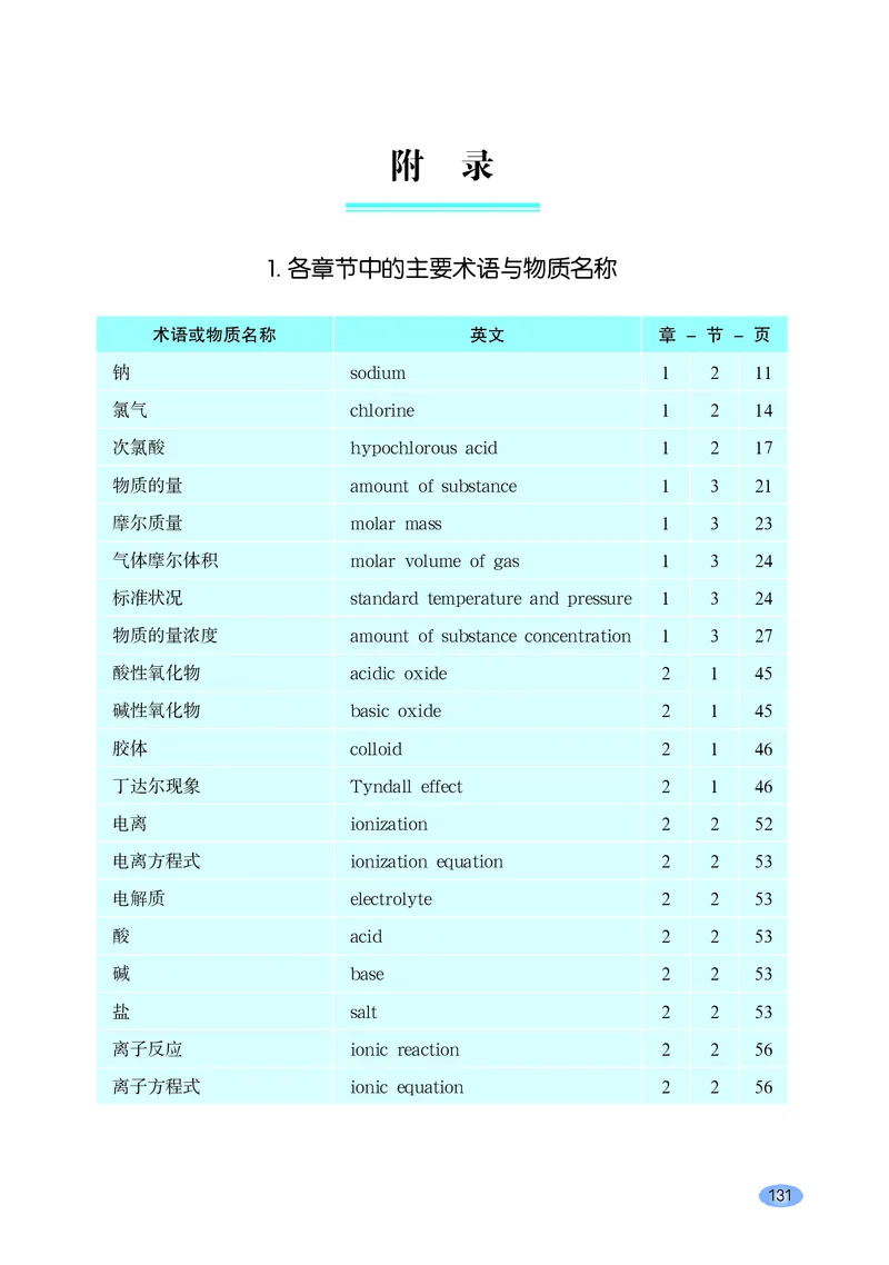 普通高中教科书化学必修第一册_高中三年全科资料_高中_高中电子教材_高中化学_鲁科版