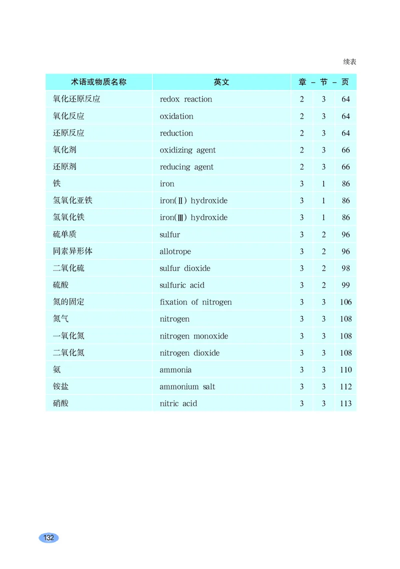 普通高中教科书化学必修第一册_高中三年全科资料_高中_高中电子教材_高中化学_鲁科版