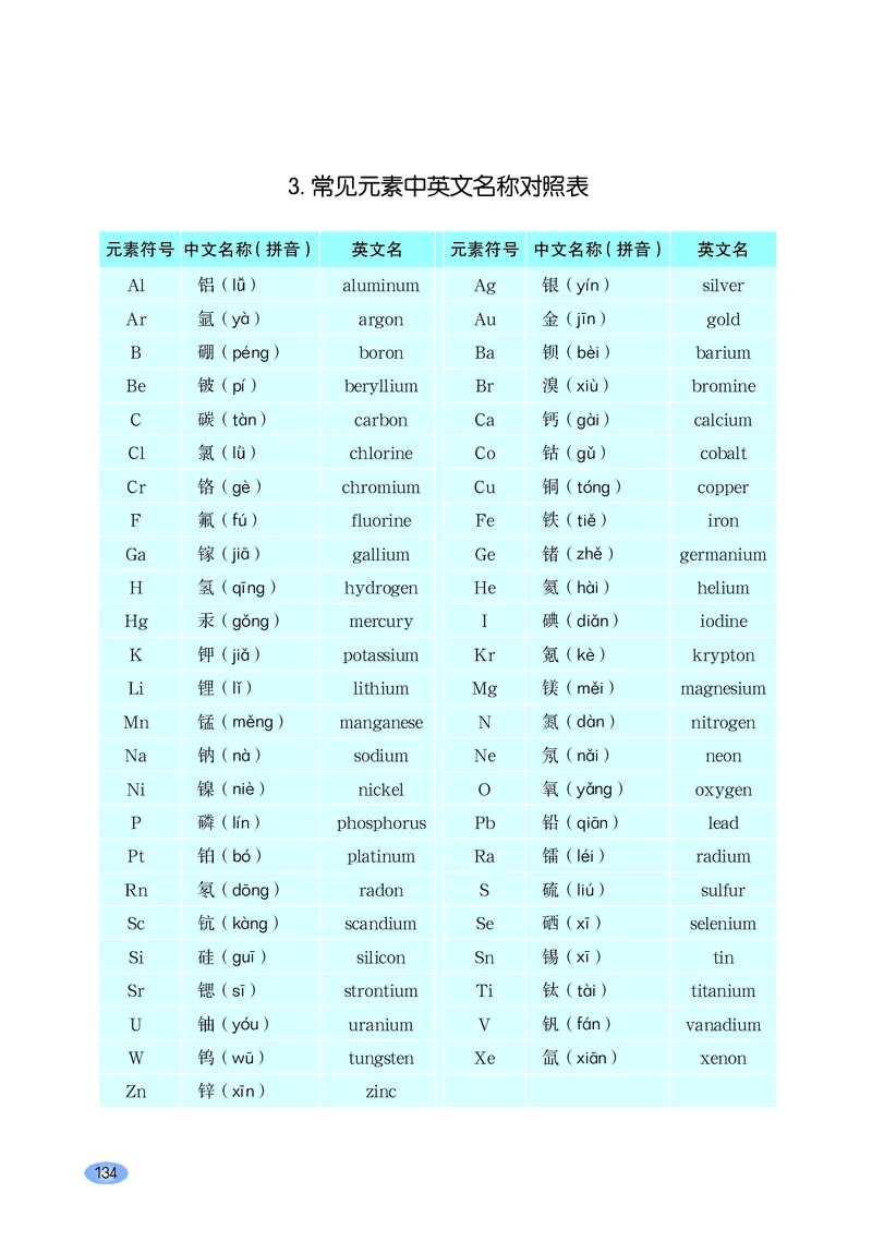 普通高中教科书化学必修第一册_高中三年全科资料_高中_高中电子教材_高中化学_鲁科版