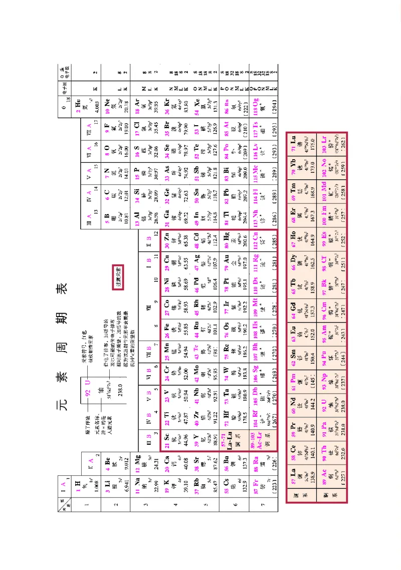普通高中教科书化学必修第一册_高中三年全科资料_高中_高中电子教材_高中化学_鲁科版
