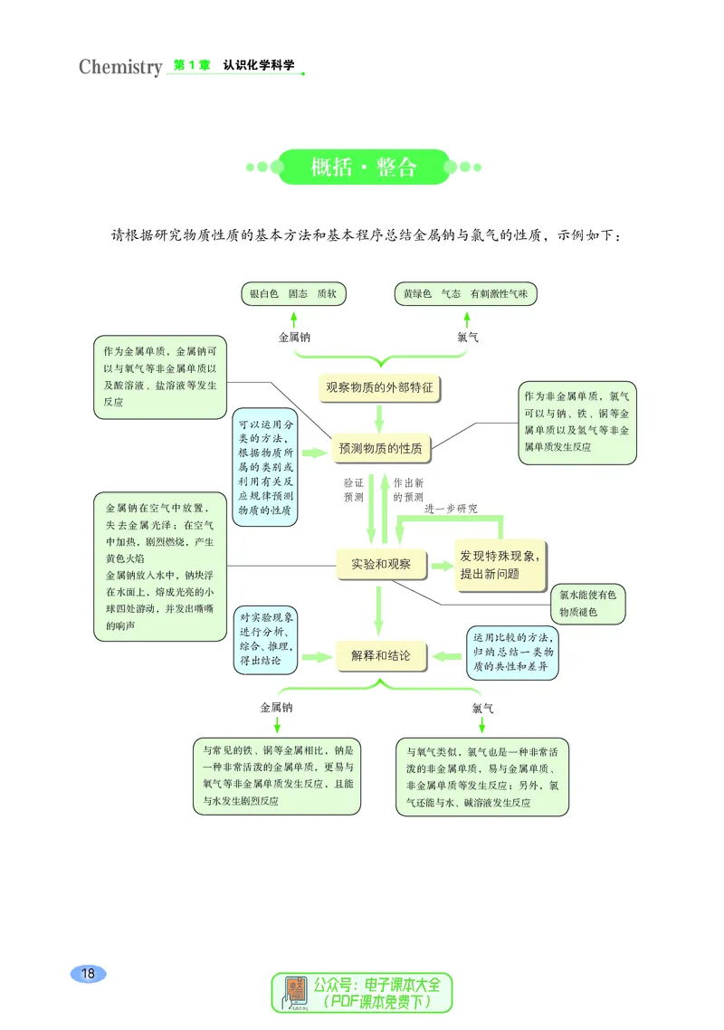 普通高中教科书化学必修第一册_高中三年全科资料_高中_高中电子教材_高中化学_鲁科版