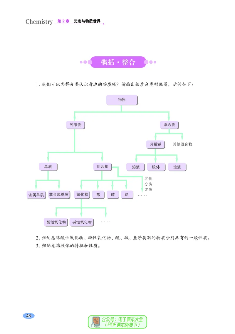 普通高中教科书化学必修第一册_高中三年全科资料_高中_高中电子教材_高中化学_鲁科版