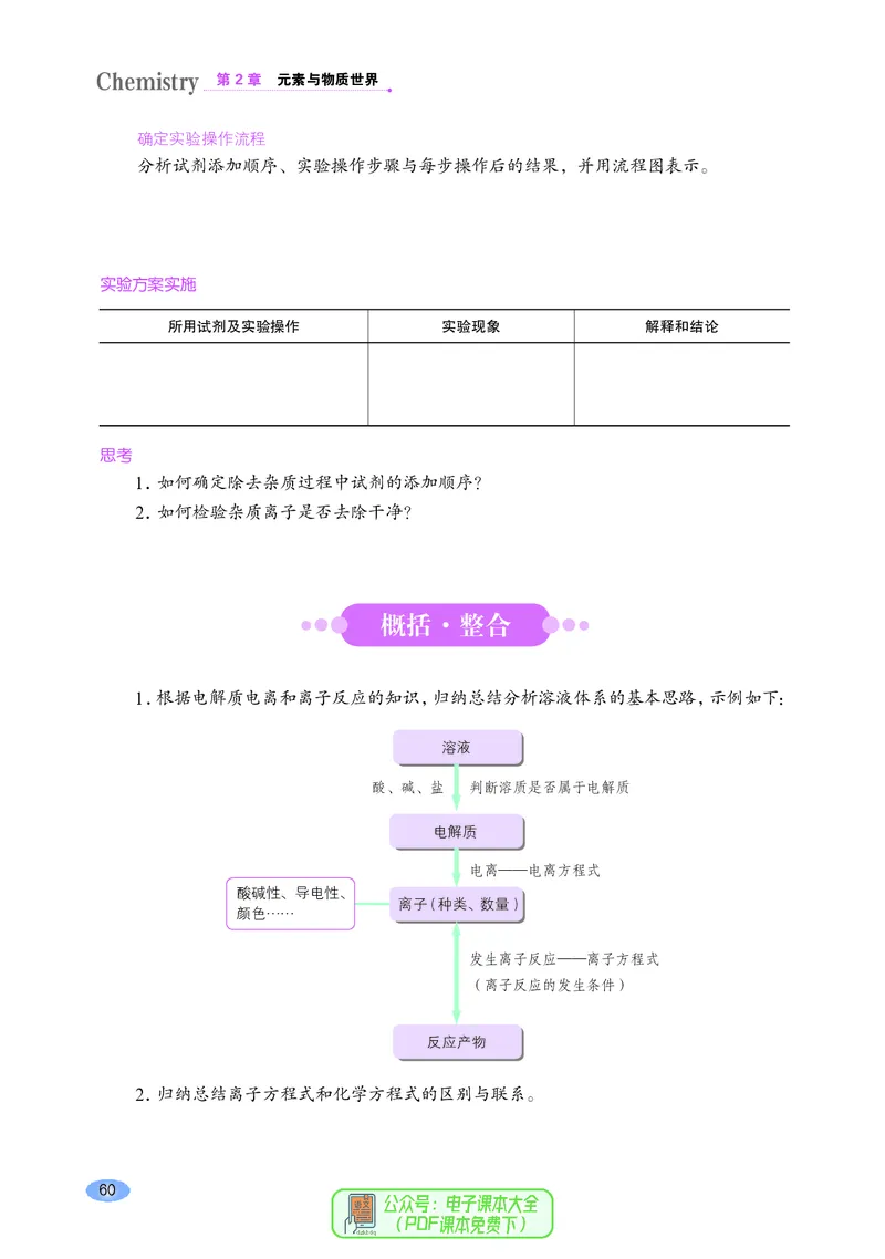 普通高中教科书化学必修第一册_高中三年全科资料_高中_高中电子教材_高中化学_鲁科版