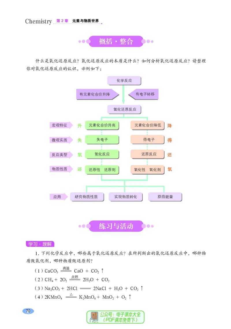 普通高中教科书化学必修第一册_高中三年全科资料_高中_高中电子教材_高中化学_鲁科版