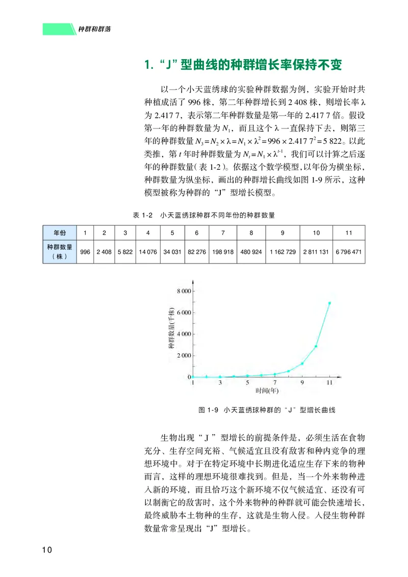 普通高中教科书生物学选择性必修2生物与环境_高中三年全科资料_高中_高中电子教材_高中生物学_沪科技版