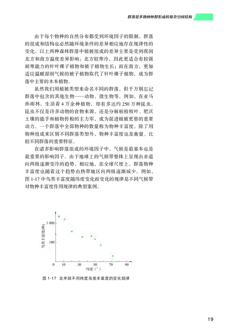 普通高中教科书生物学选择性必修2生物与环境_高中三年全科资料_高中_高中电子教材_高中生物学_沪科技版
