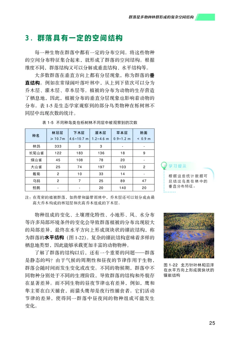 普通高中教科书生物学选择性必修2生物与环境_高中三年全科资料_高中_高中电子教材_高中生物学_沪科技版