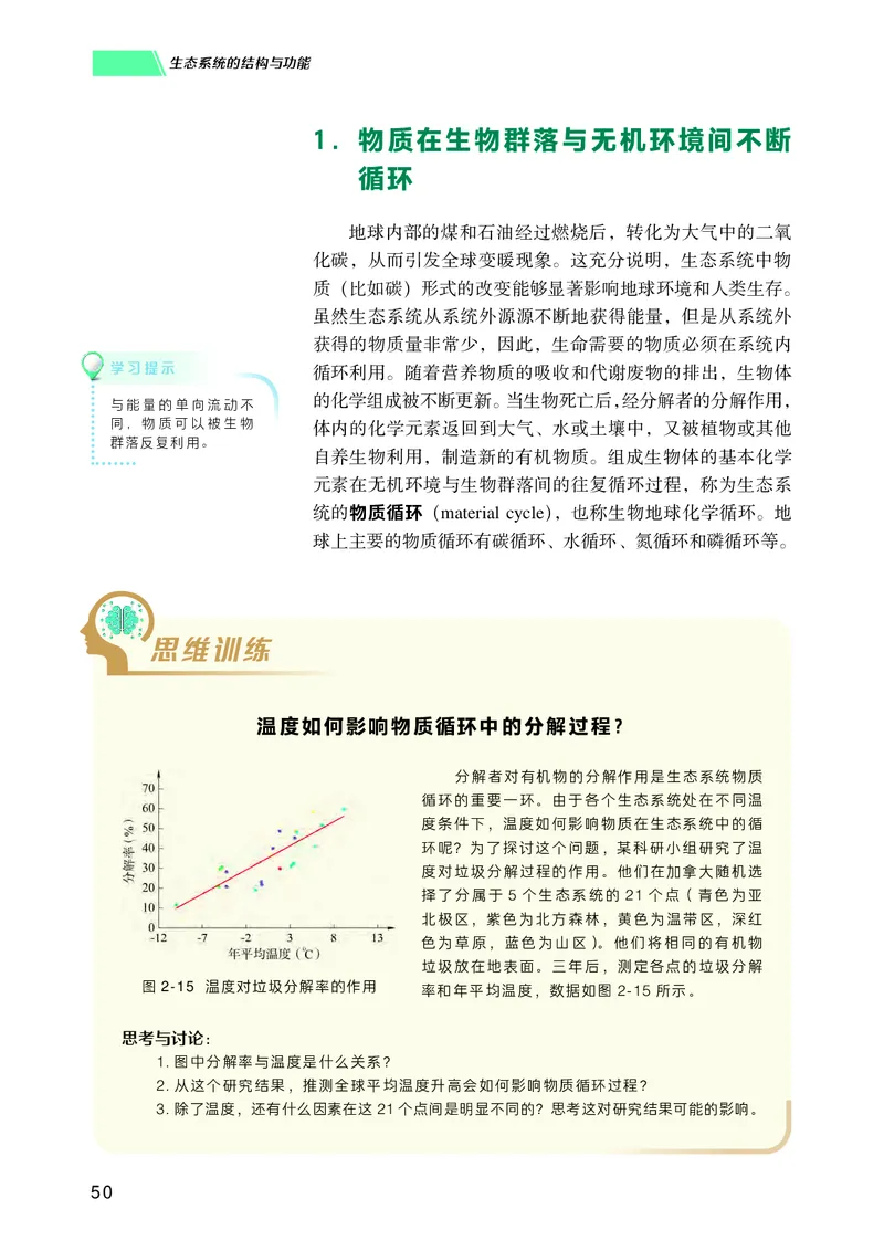 普通高中教科书生物学选择性必修2生物与环境_高中三年全科资料_高中_高中电子教材_高中生物学_沪科技版