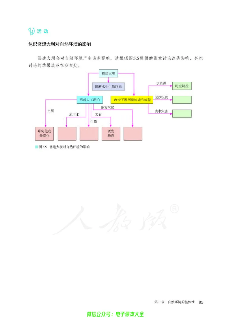 普通高中教科书地理选择性必修1自然地理基础_高中三年全科资料_高中_高中电子教材_高中地理_人教版_旧
