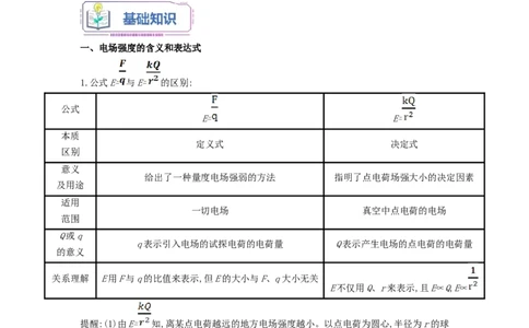 第02讲电场、电场强度和静电的防止与利用（教师版）-新高二物理暑假衔接（人教版）_高中三年全科资料_高中_高中1_2025秋新高二《暑假衔接讲义》（语数外理化）电子版