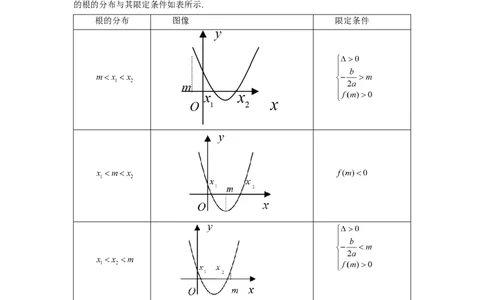 第08讲幂函数与二次函数（学生版）_高中三年全科资料_高考数学《必刷5000题》2025版_2025高考数学必刷5000题（分章节WORD）