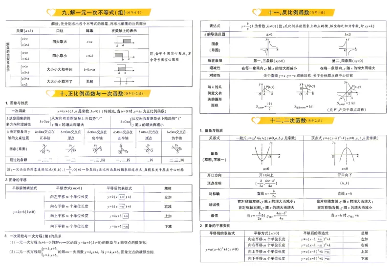 2026《万唯中考&bull;陕西定心卷》7科记忆卡_2026中考押题卷合集_2026《万唯中考定心卷》各地方版_2026《万唯中考&bull;陕西定心卷》7科