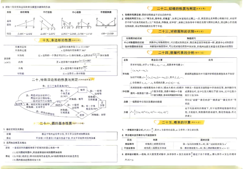 2026《万唯中考&bull;陕西定心卷》7科记忆卡_2026中考押题卷合集_2026《万唯中考定心卷》各地方版_2026《万唯中考&bull;陕西定心卷》7科