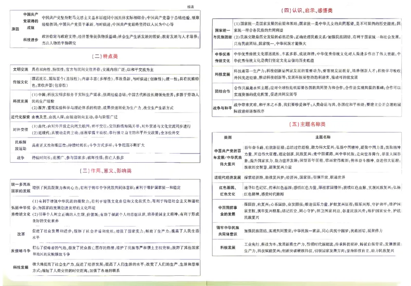 2026《万唯中考&bull;陕西定心卷》7科记忆卡_2026中考押题卷合集_2026《万唯中考定心卷》各地方版_2026《万唯中考&bull;陕西定心卷》7科