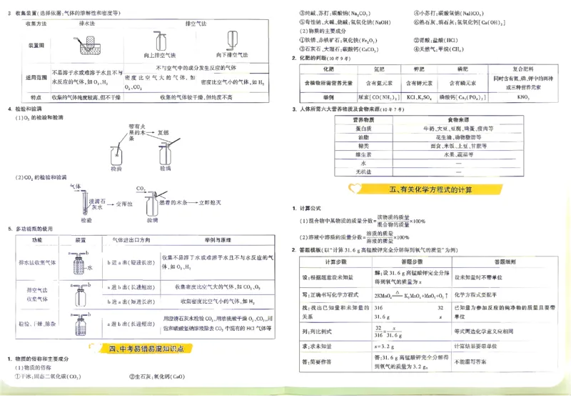 2026《万唯中考&bull;陕西定心卷》7科记忆卡_2026中考押题卷合集_2026《万唯中考定心卷》各地方版_2026《万唯中考&bull;陕西定心卷》7科