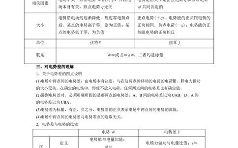 第03讲电场能的性质（学生版）-新高二物理暑假衔接（人教版）_高中三年全科资料_高中_高中1_2025秋新高二《暑假衔接讲义》（语数外理化）电子版_暑假衔接第1套新高二物理