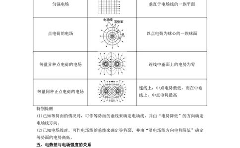 第03讲电场能的性质（学生版）-新高二物理暑假衔接（人教版）_高中三年全科资料_高中_高中1_2025秋新高二《暑假衔接讲义》（语数外理化）电子版_暑假衔接第1套新高二物理