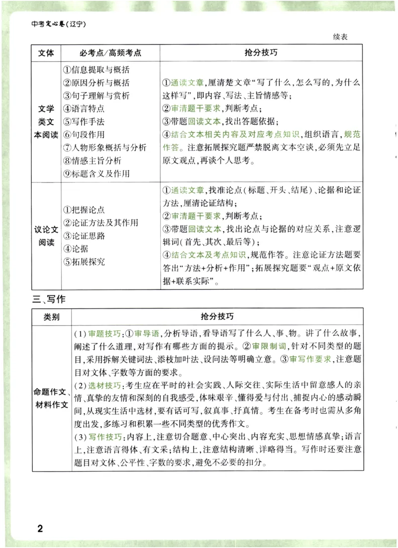 2026《万唯中考&bull;辽宁定心卷》7科抢分秘籍_2026中考押题卷合集_2026《万唯中考定心卷》各地方版_2026《万唯中考&bull;辽宁定心卷》7科