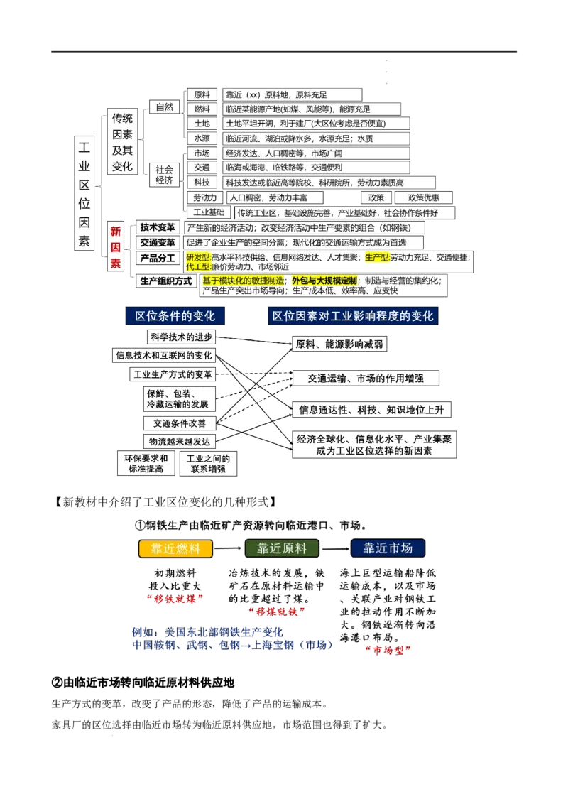 秘籍02考前必记人文地理25个核心考点（全国通用）_高中三年全科资料_高中_高中1_2026高中地理核心考点秘籍