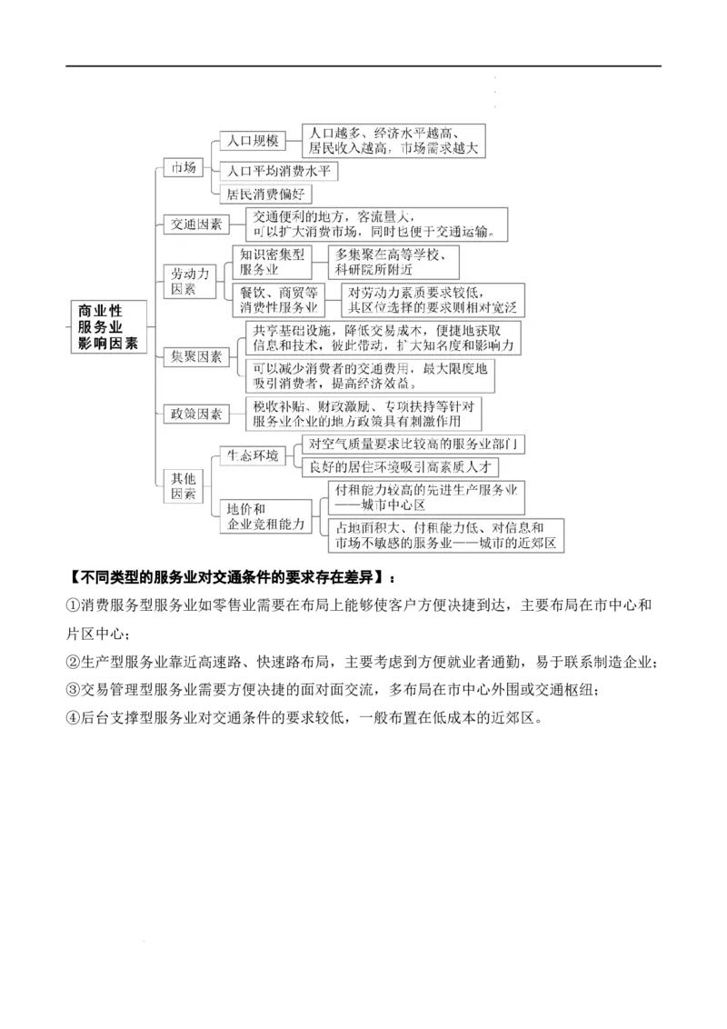 秘籍02考前必记人文地理25个核心考点（全国通用）_高中三年全科资料_高中_高中1_2026高中地理核心考点秘籍