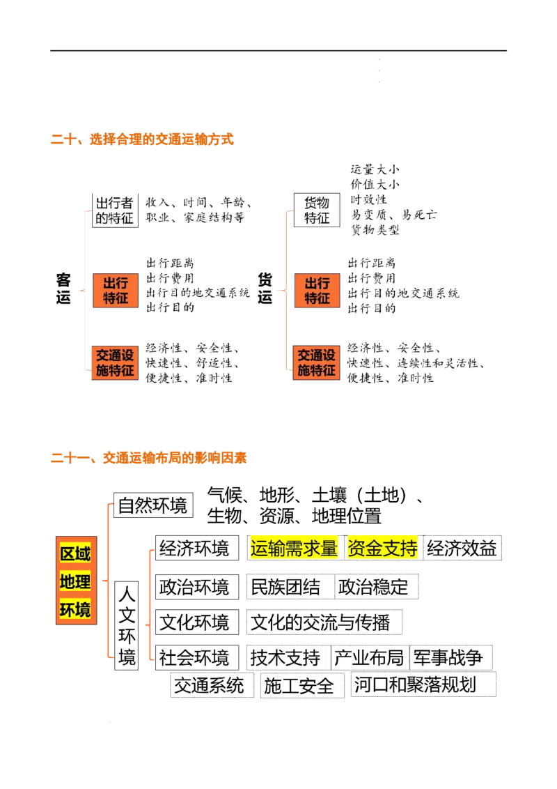 秘籍02考前必记人文地理25个核心考点（全国通用）_高中三年全科资料_高中_高中1_2026高中地理核心考点秘籍