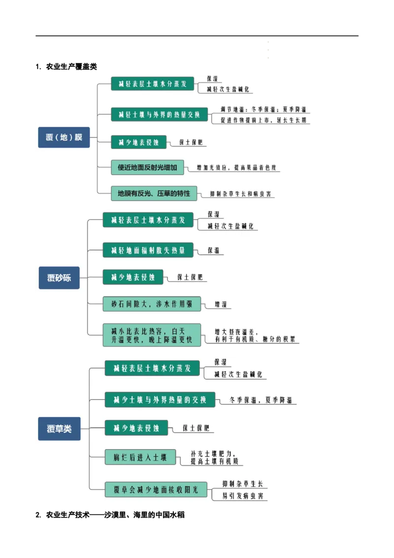 秘籍02考前必记人文地理25个核心考点（全国通用）_高中三年全科资料_高中_高中1_2026高中地理核心考点秘籍