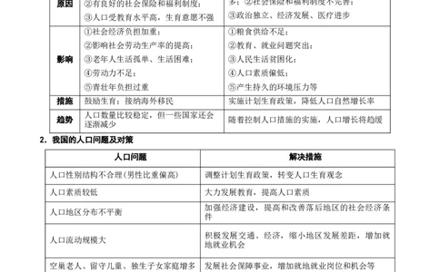 秘籍02考前必记人文地理25个核心考点（全国通用）_高中三年全科资料_高中_高中1_2026高中地理核心考点秘籍