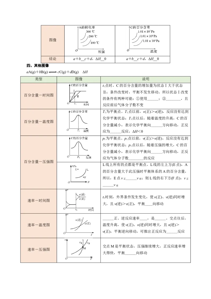 第06讲化学反应速率与化学平衡的图像-学生版新高二化学暑假衔接（人教版）_高中三年全科资料_高中_高中1_2025秋新高二《暑假衔接讲义》（语数外理化）电子版