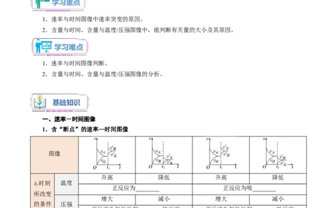 第06讲化学反应速率与化学平衡的图像-学生版新高二化学暑假衔接（人教版）_高中三年全科资料_高中_高中1_2025秋新高二《暑假衔接讲义》（语数外理化）电子版
