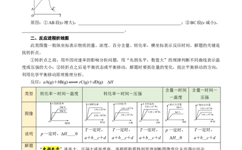 第06讲化学反应速率与化学平衡的图像-学生版新高二化学暑假衔接（人教版）_高中三年全科资料_高中_高中1_2025秋新高二《暑假衔接讲义》（语数外理化）电子版